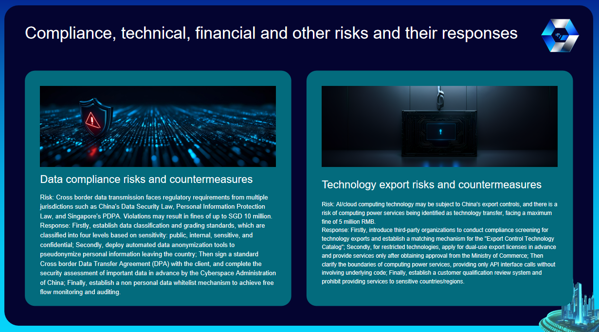 Compliance Assurance