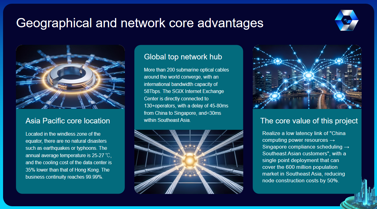 Geographic Network
